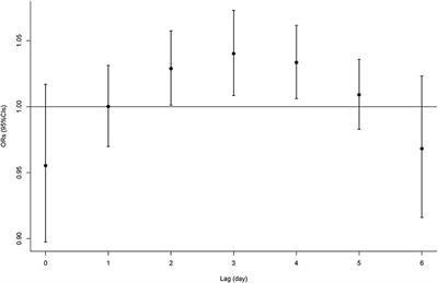 Risk of ozone exposure-induced fracture